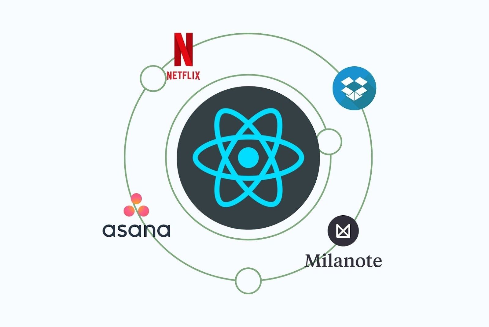 Saas Application built with reactjs