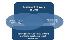 SoW(Statement of work) to RFP(Request for proposal)