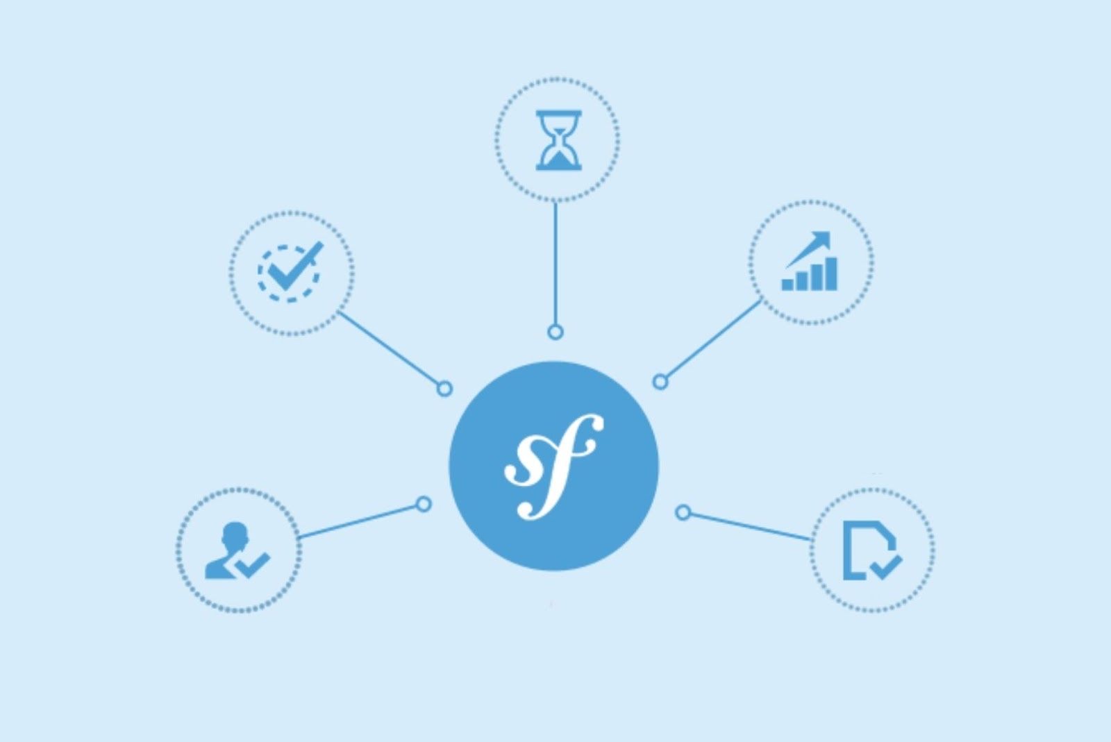 symphony backend frameworks