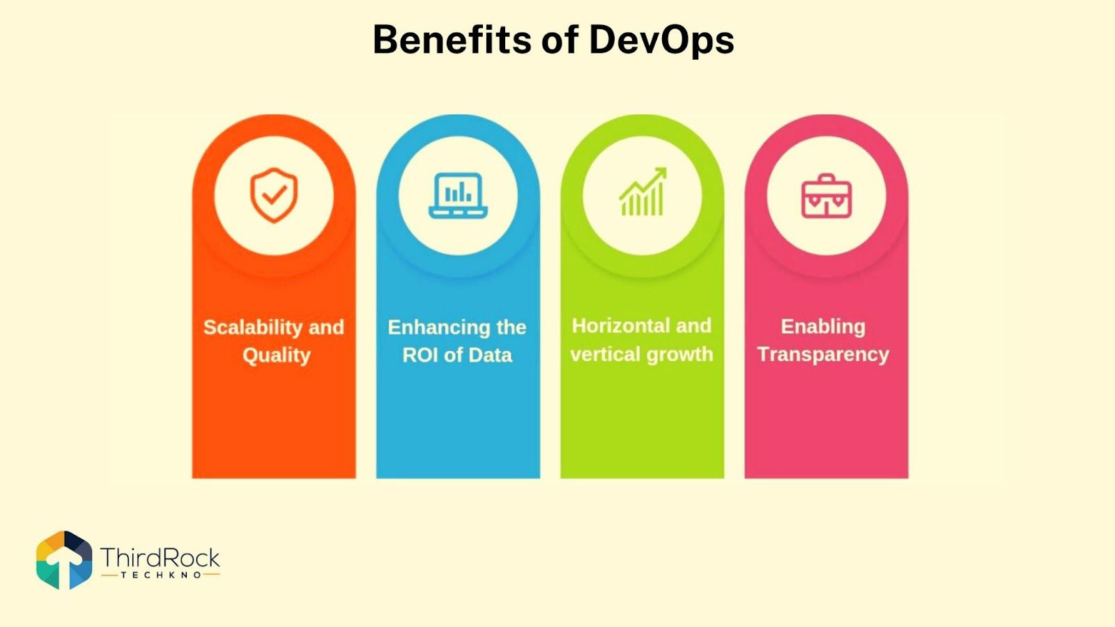 Agile and DevOps