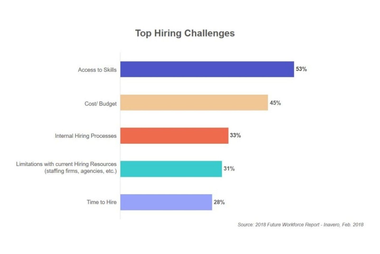 Challenges to Hire Developers for Startup