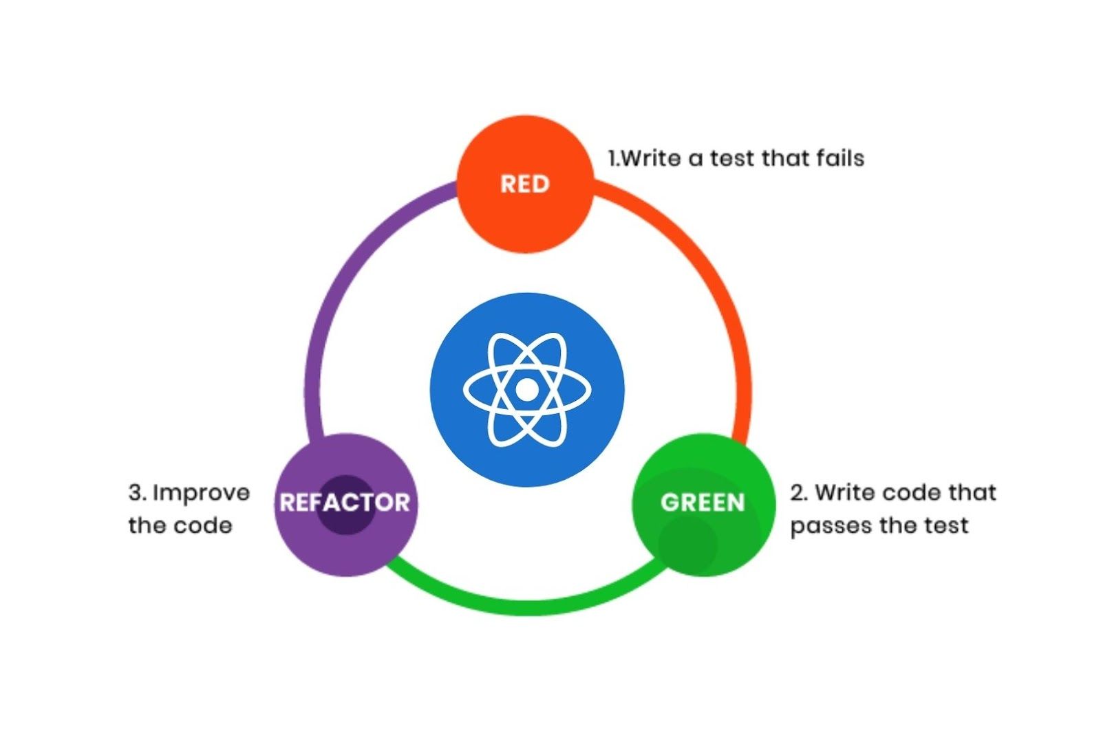 Avoiding writing a unit test