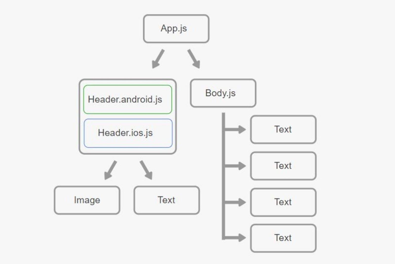 cross-platform app development