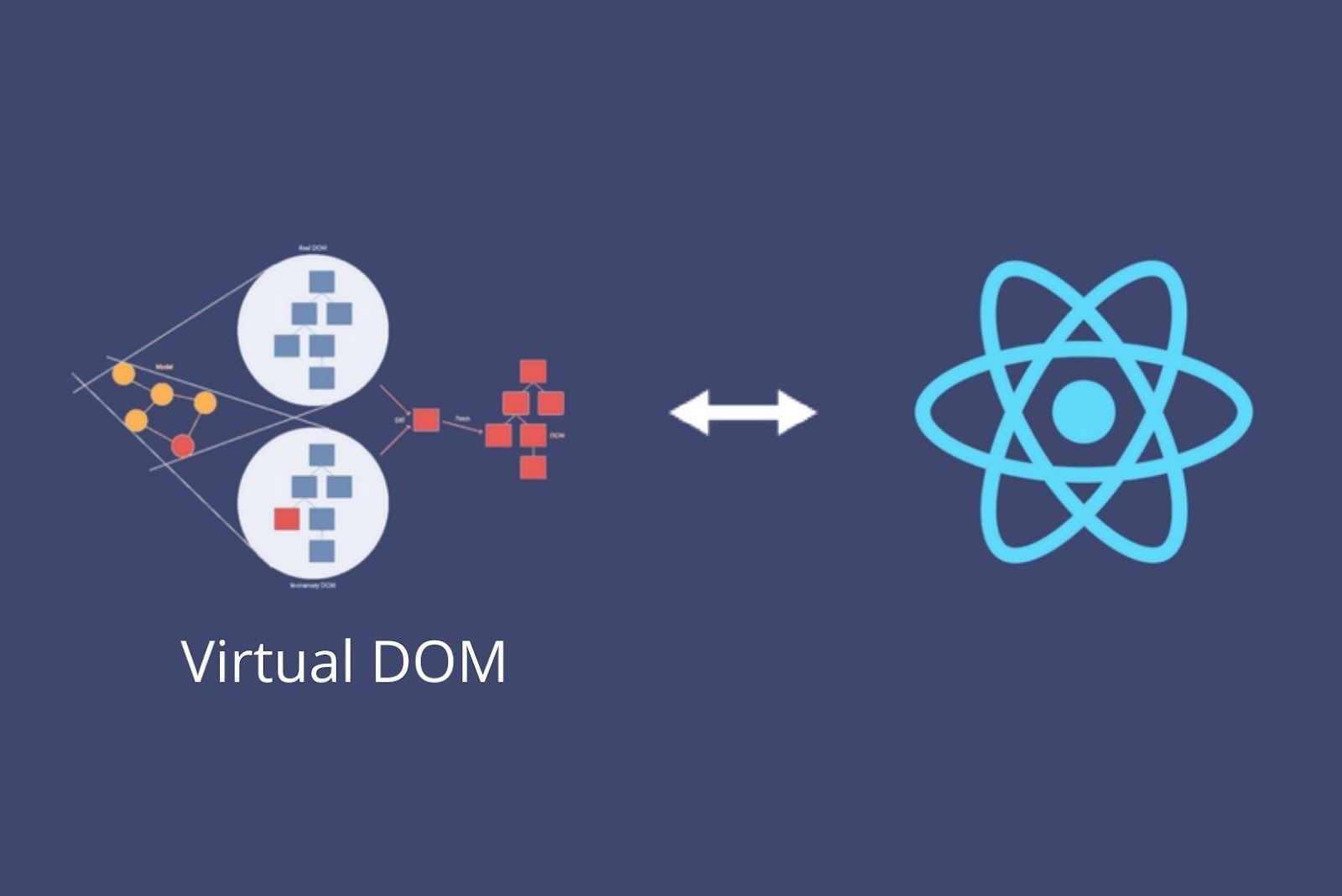 virtual document object model