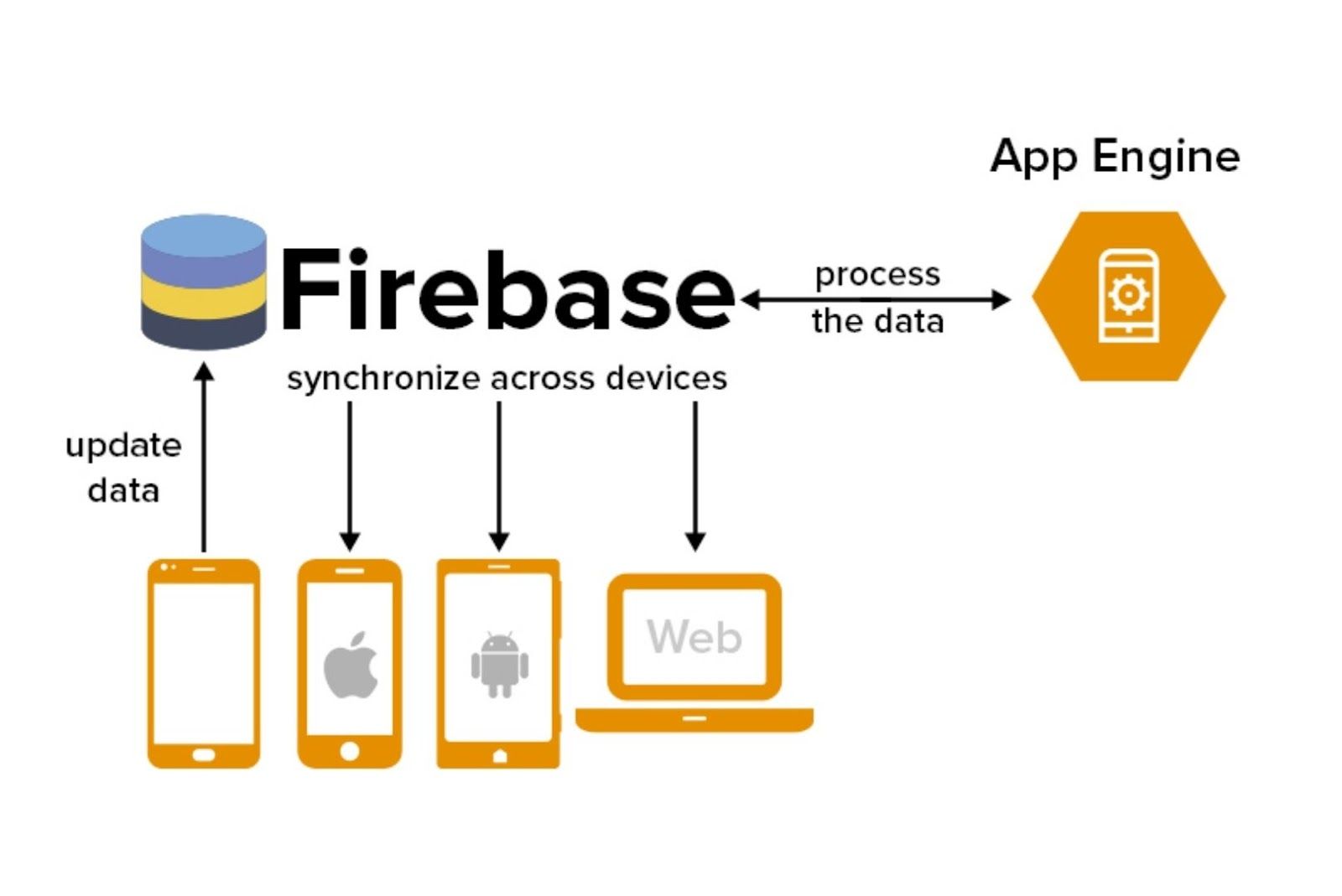 what is firebase