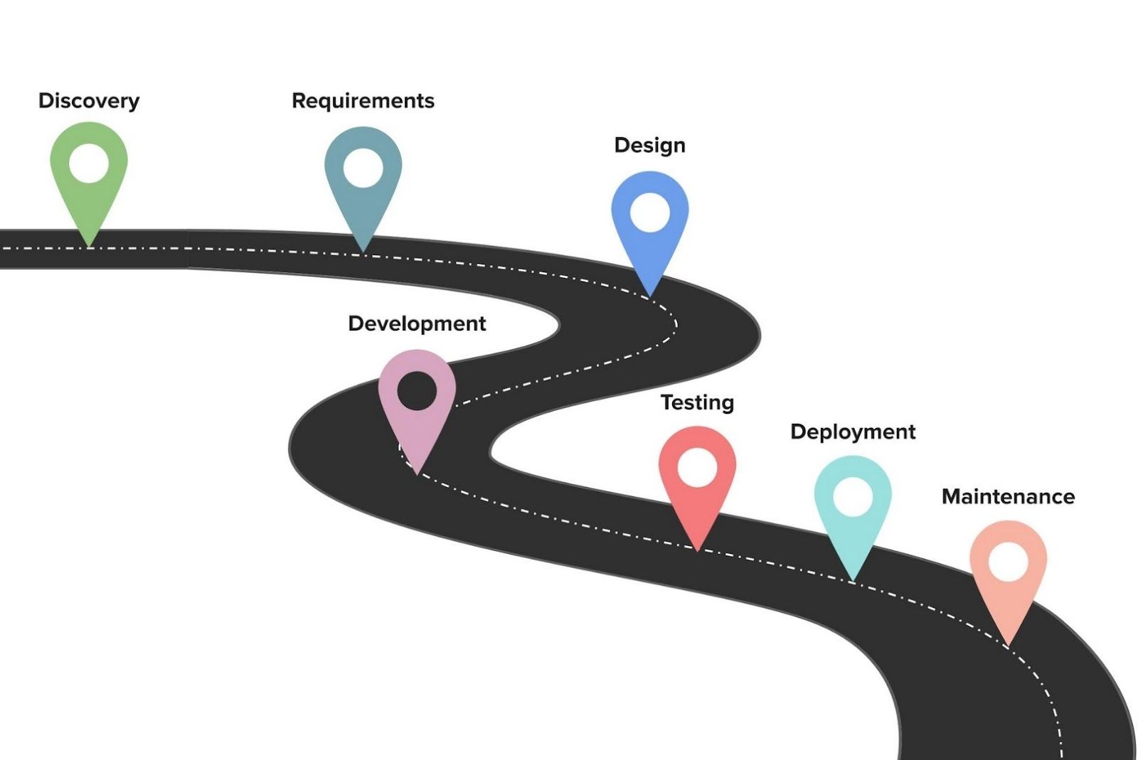 project discovery phase