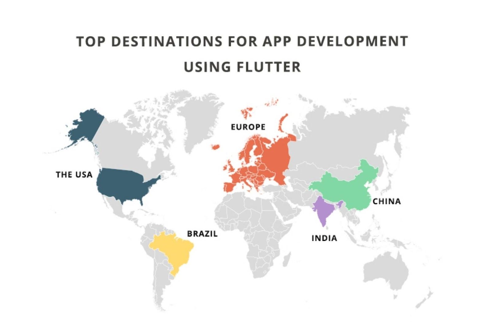Hire Flutter Developers