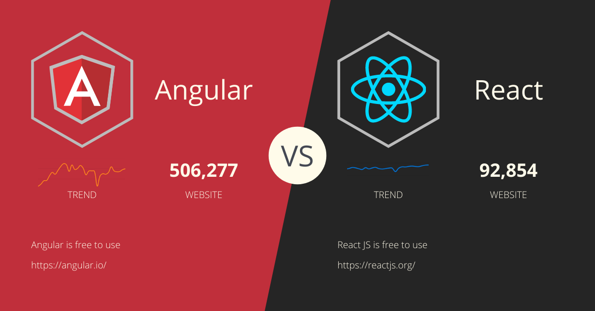 angular vs React