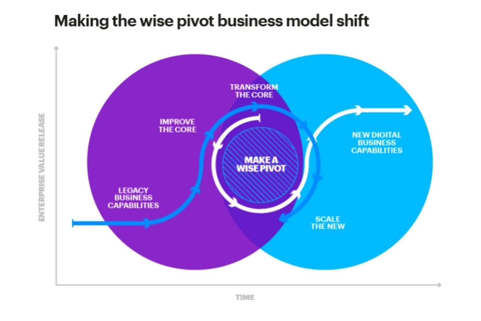 business model