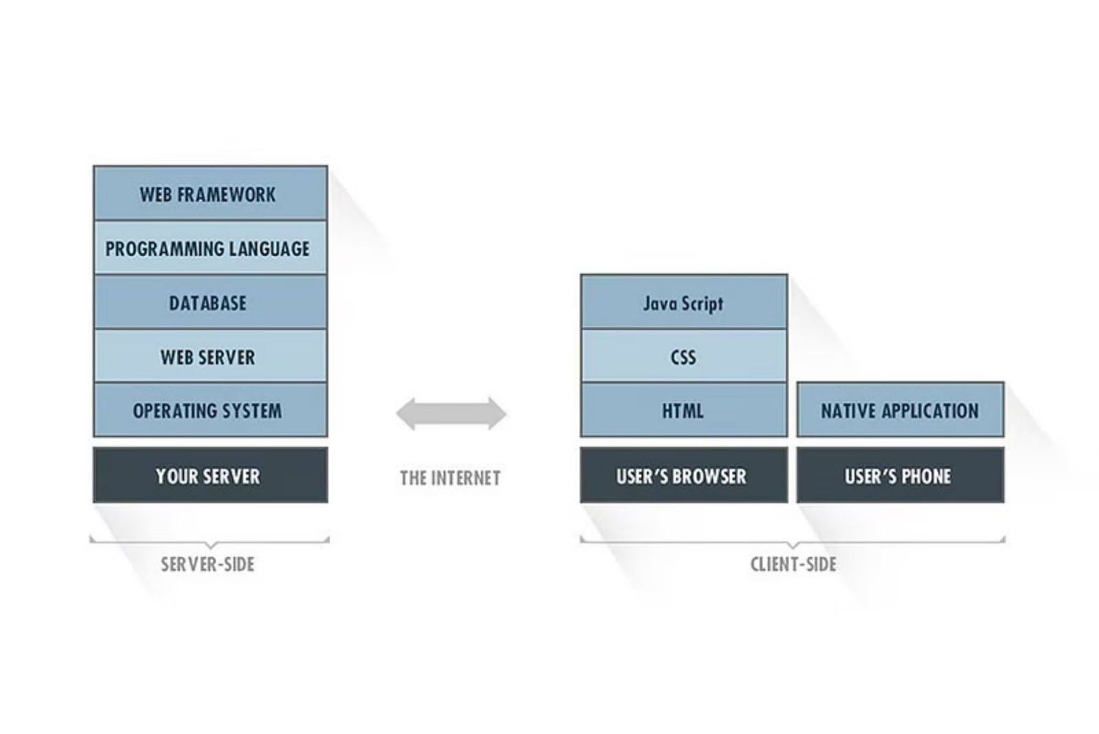 Technical Stack