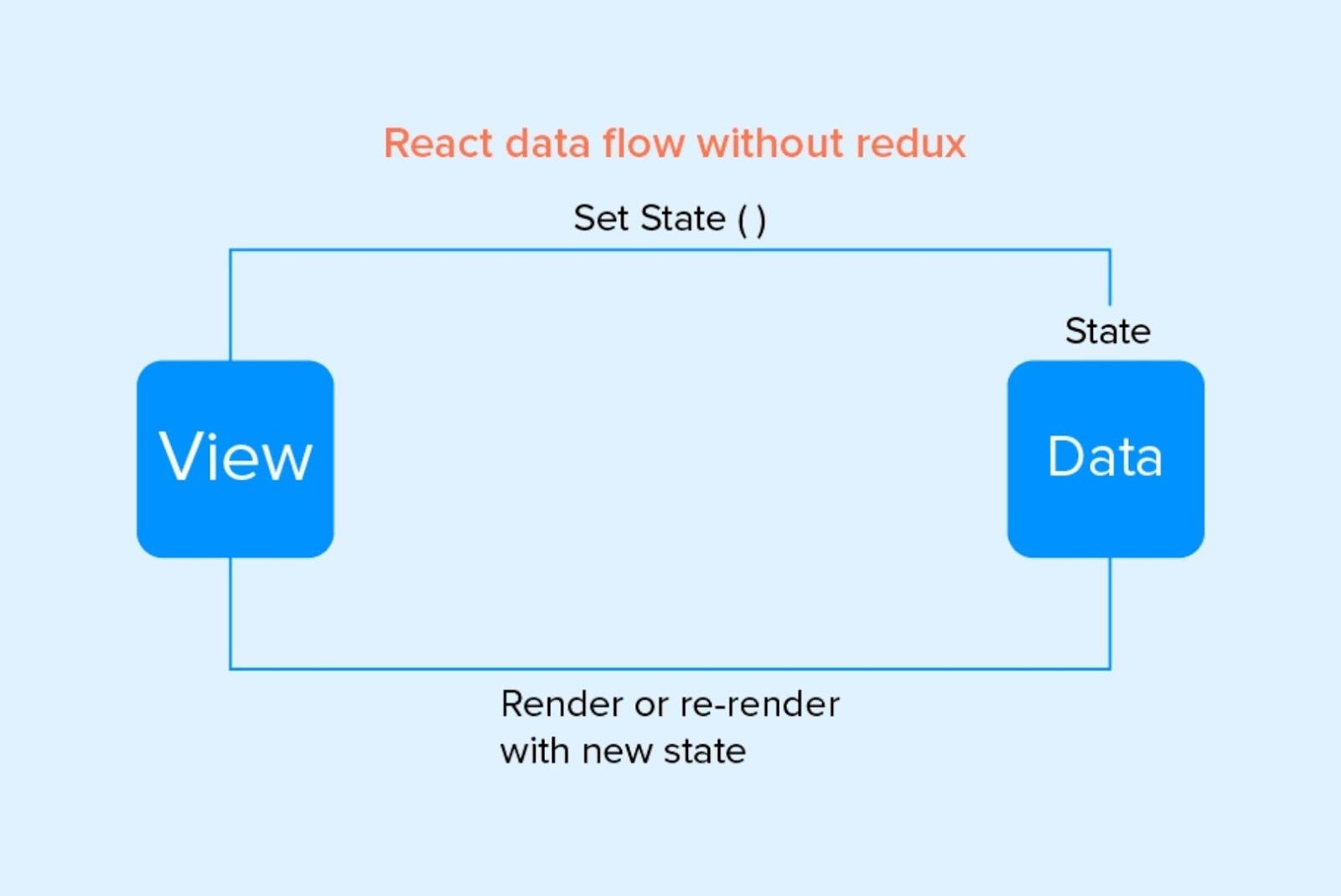 Changes of the state inside render function