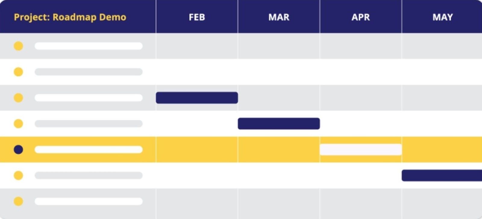 product roadmap for saas startup
