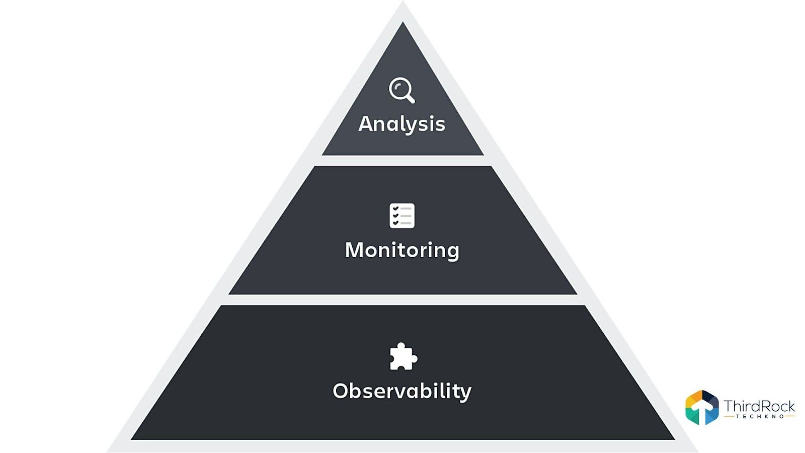DevOps Monitoring Best Practices