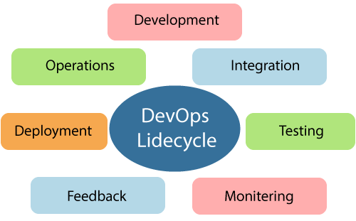 DevOps Tools