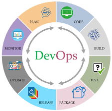 DevOps Monitoring Best Practices