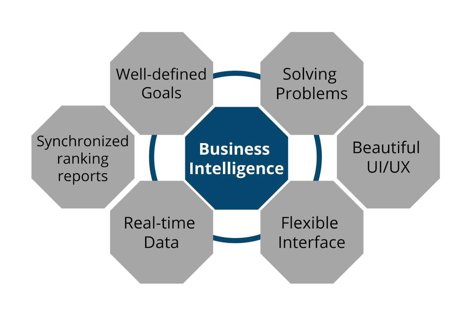 features of business intelligence dashboard