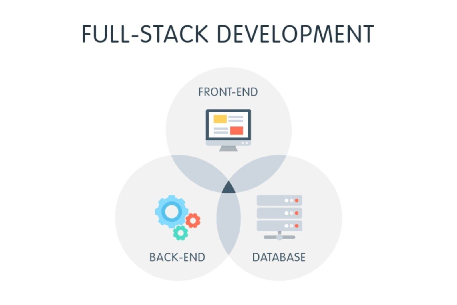 full stack development