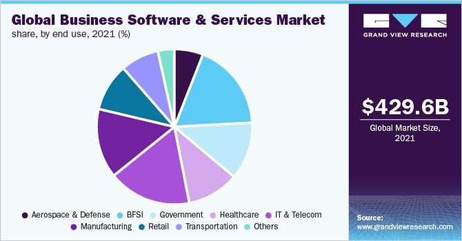 IT solutions for small business