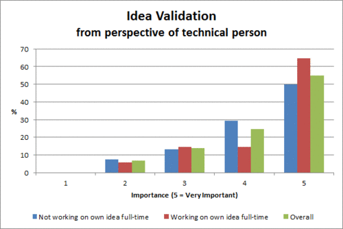 How to find a tech co-founder