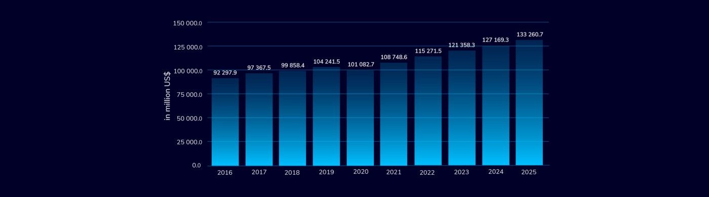 Outsourced product development