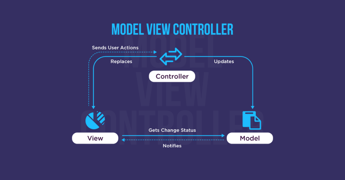 Model view controller