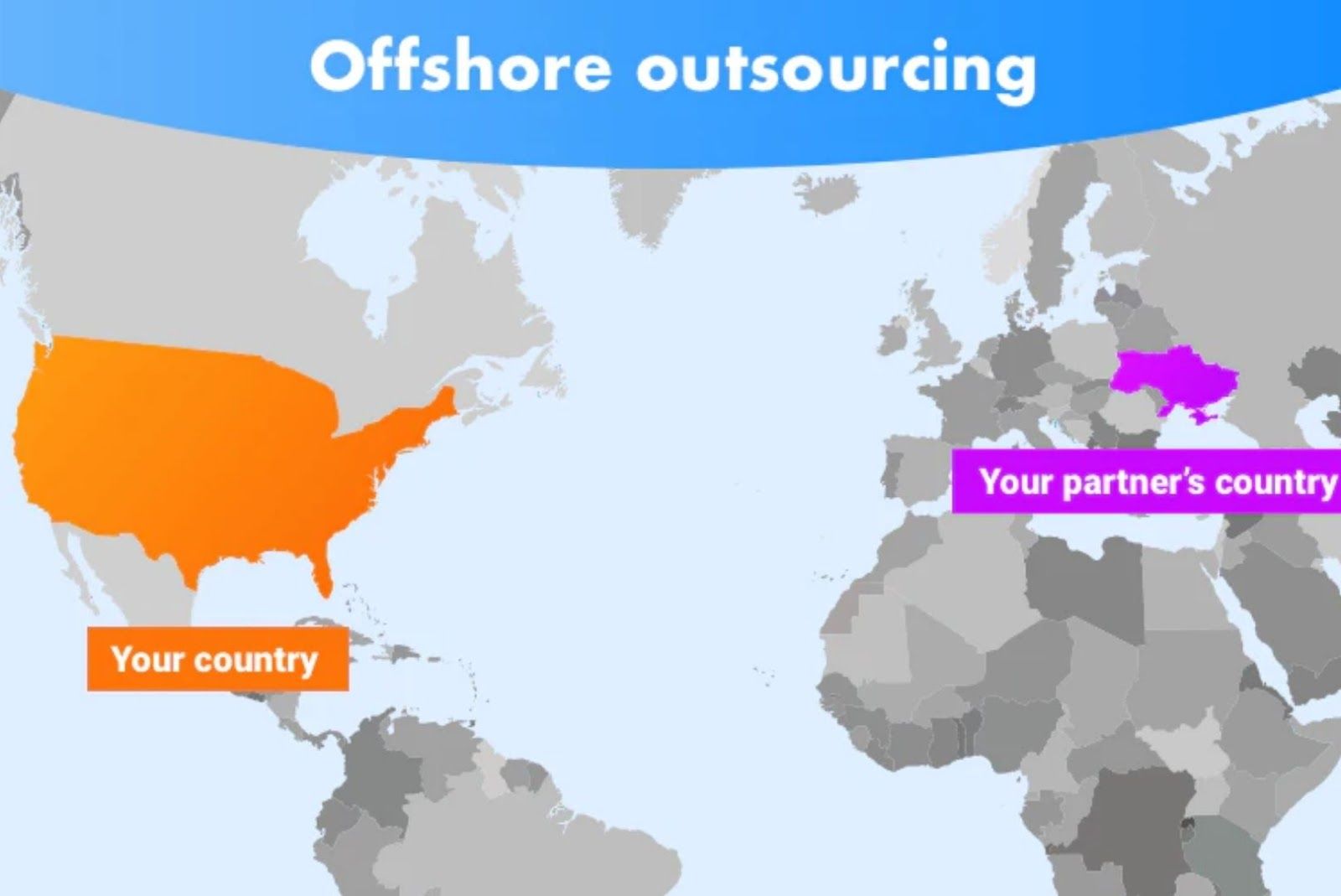 offshore outsourcing software development