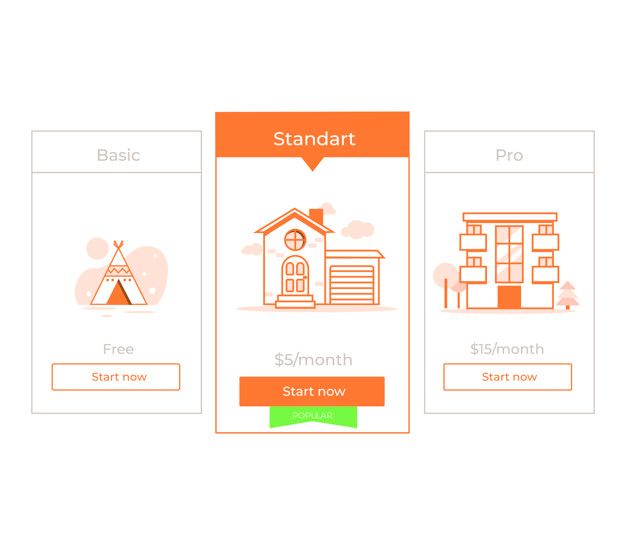 Saas Product Pricing model
