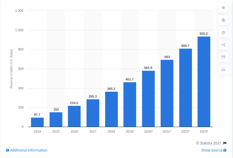 ReactJS developer salary