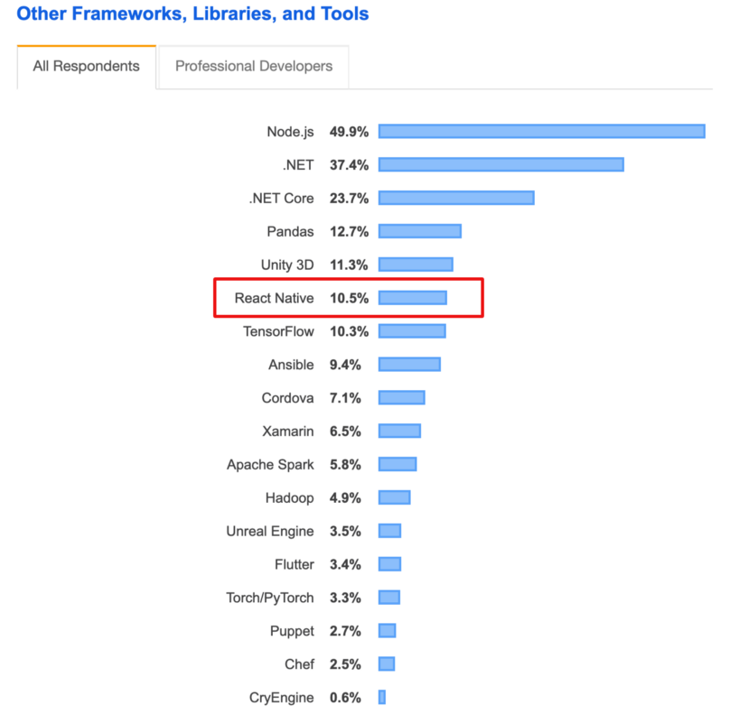 nativescript vs react native
