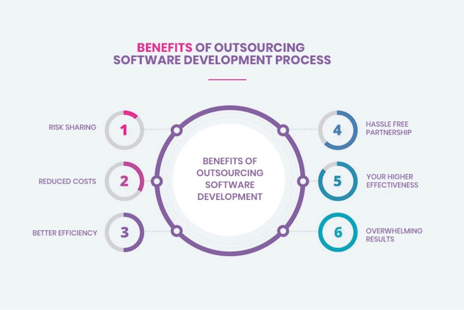 software outsourcing