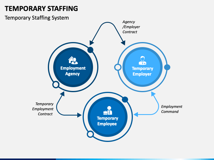 IT Contract Staffing