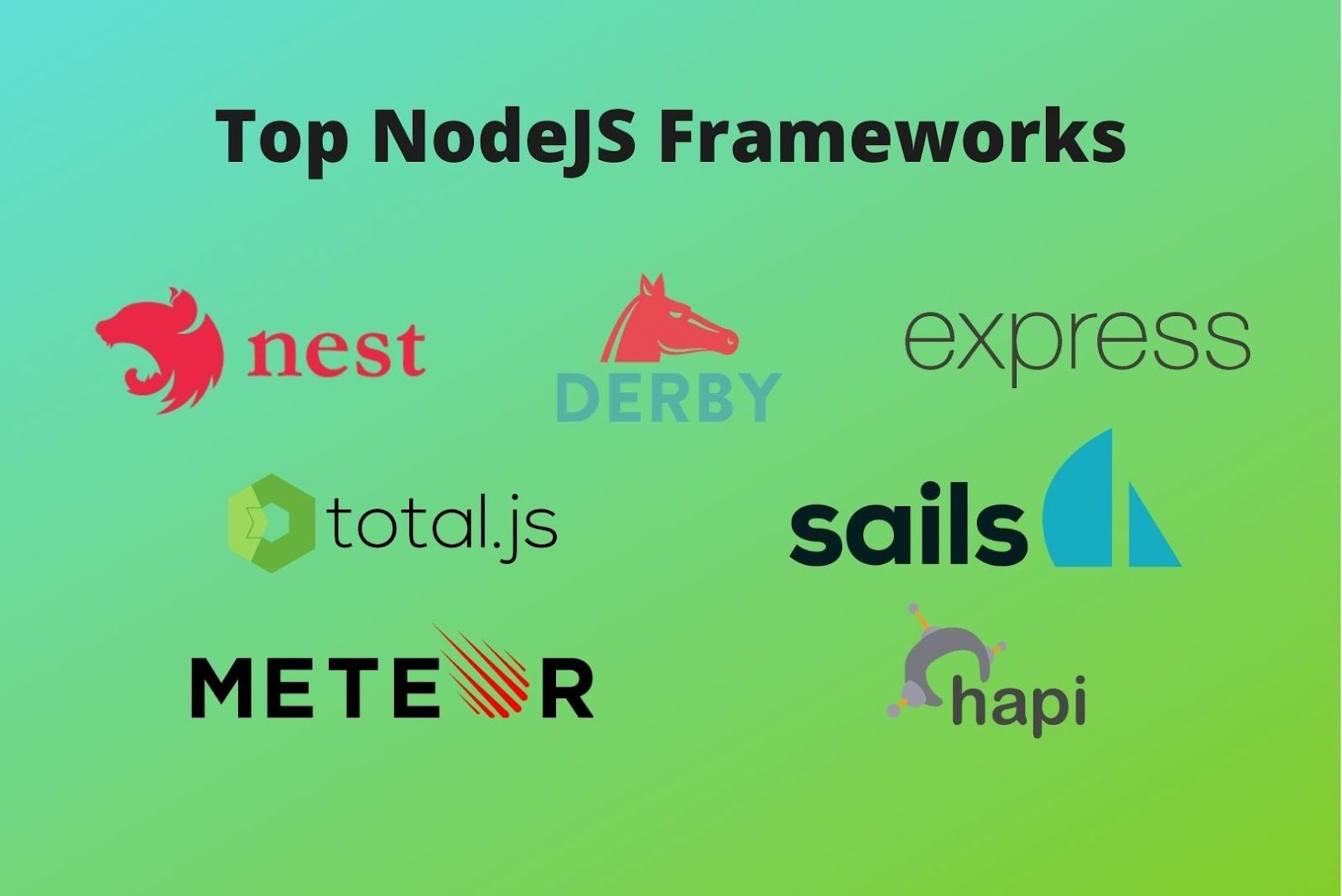 Top node js frameworks