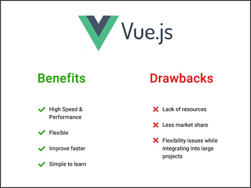 Hire Vue.JS developer