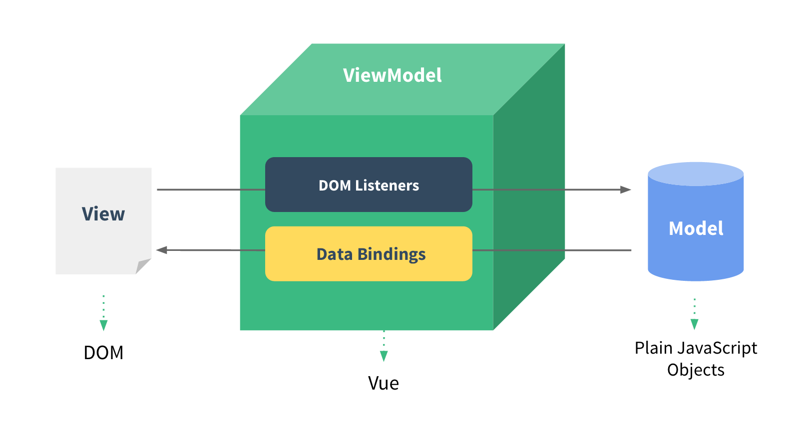 Hire Vue.JS developer
