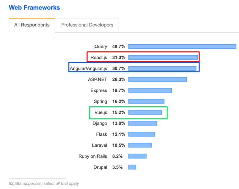 nativescript vs react native