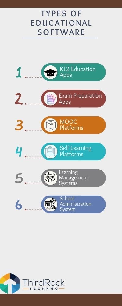 Types of Educational Software