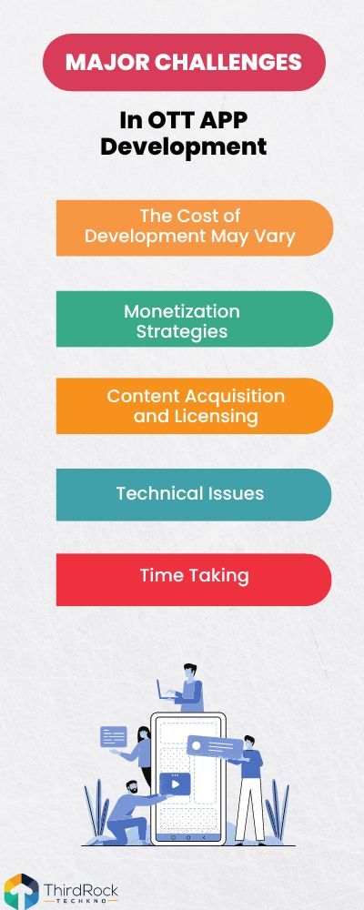 Challenges of Investing in OTT App Development