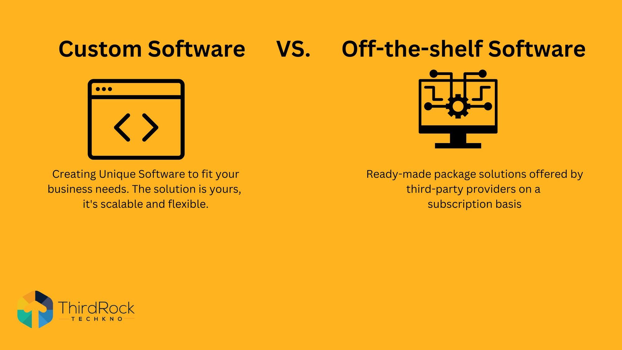 Custom Software vs Off -the-shelf software