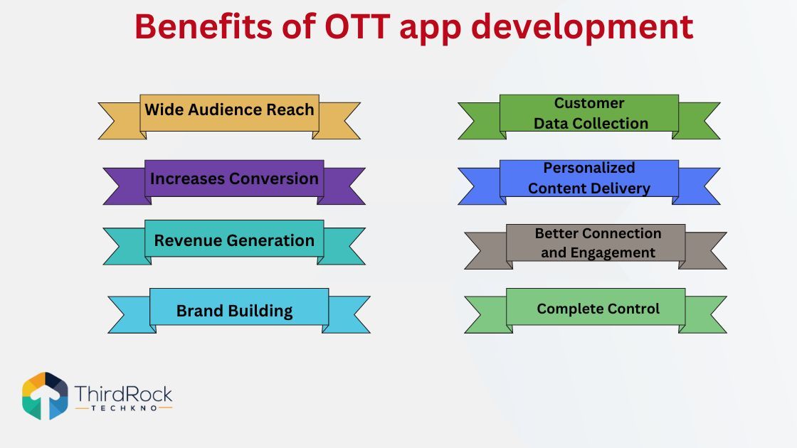 Benefits of Investing in OTT App Development