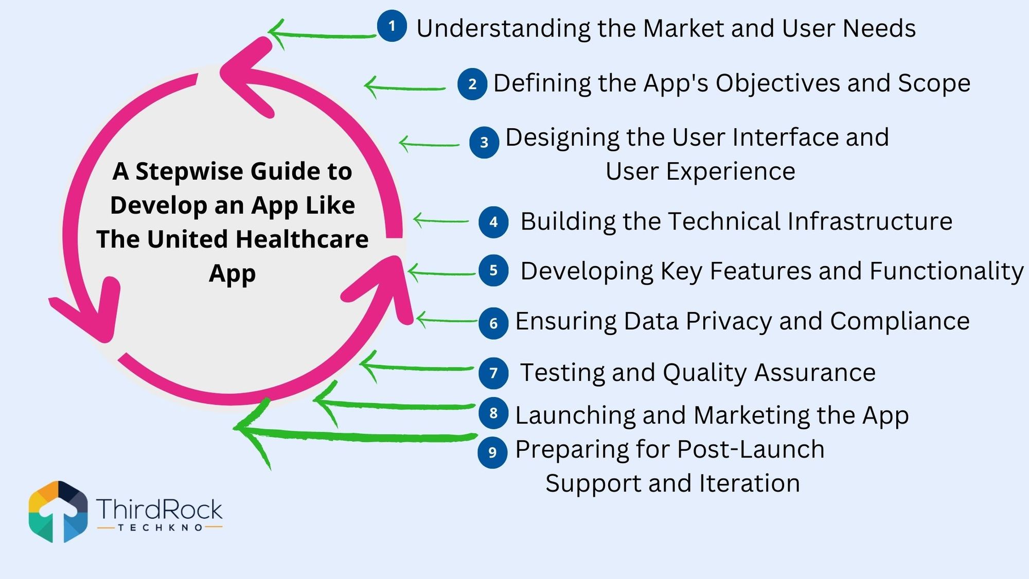 United Healthcare App
