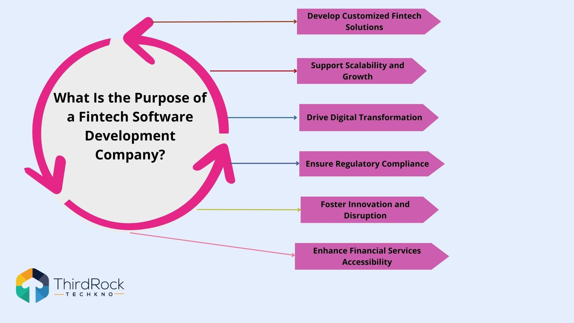 Fintech software development company