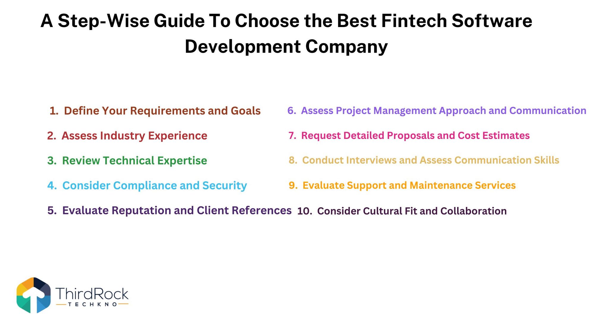 Fintech software development company