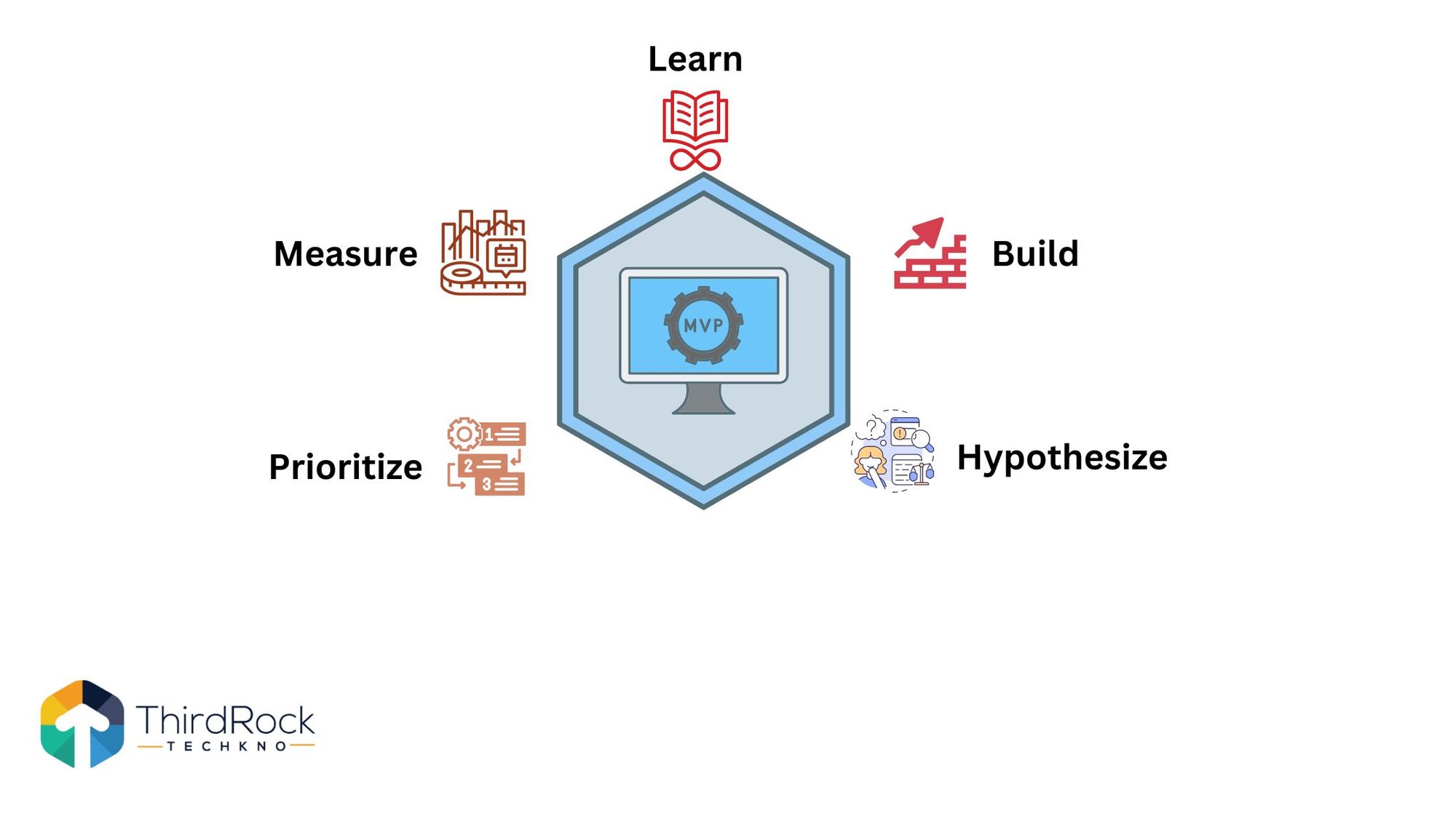 Fintech MVP
