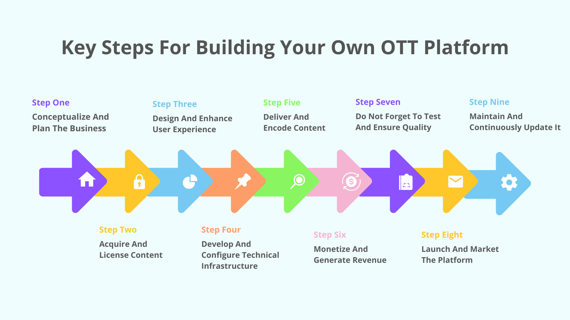 Key steps for building your own ott platform
