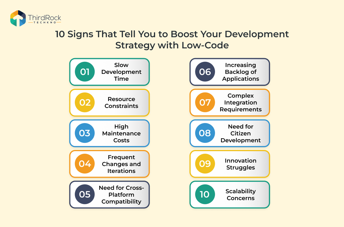 10 signs development strategy with low code image
