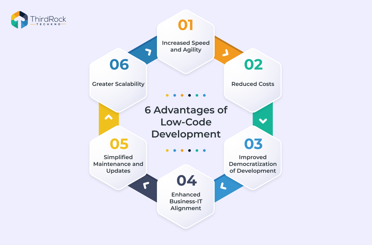 6 advantages of low-code