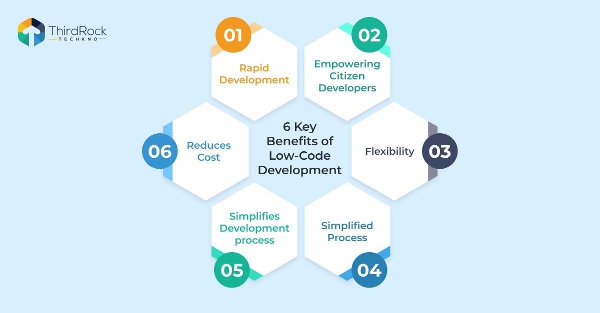 6 key benefits of low-code development image