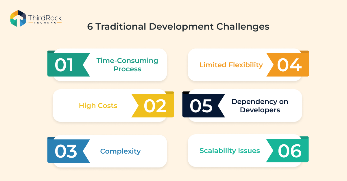 6 Traditional Development Image
