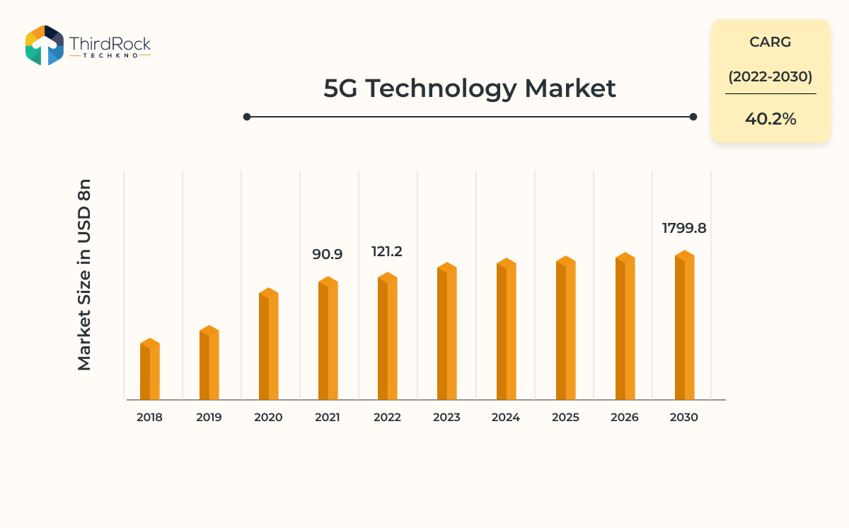 5G staticsts Image