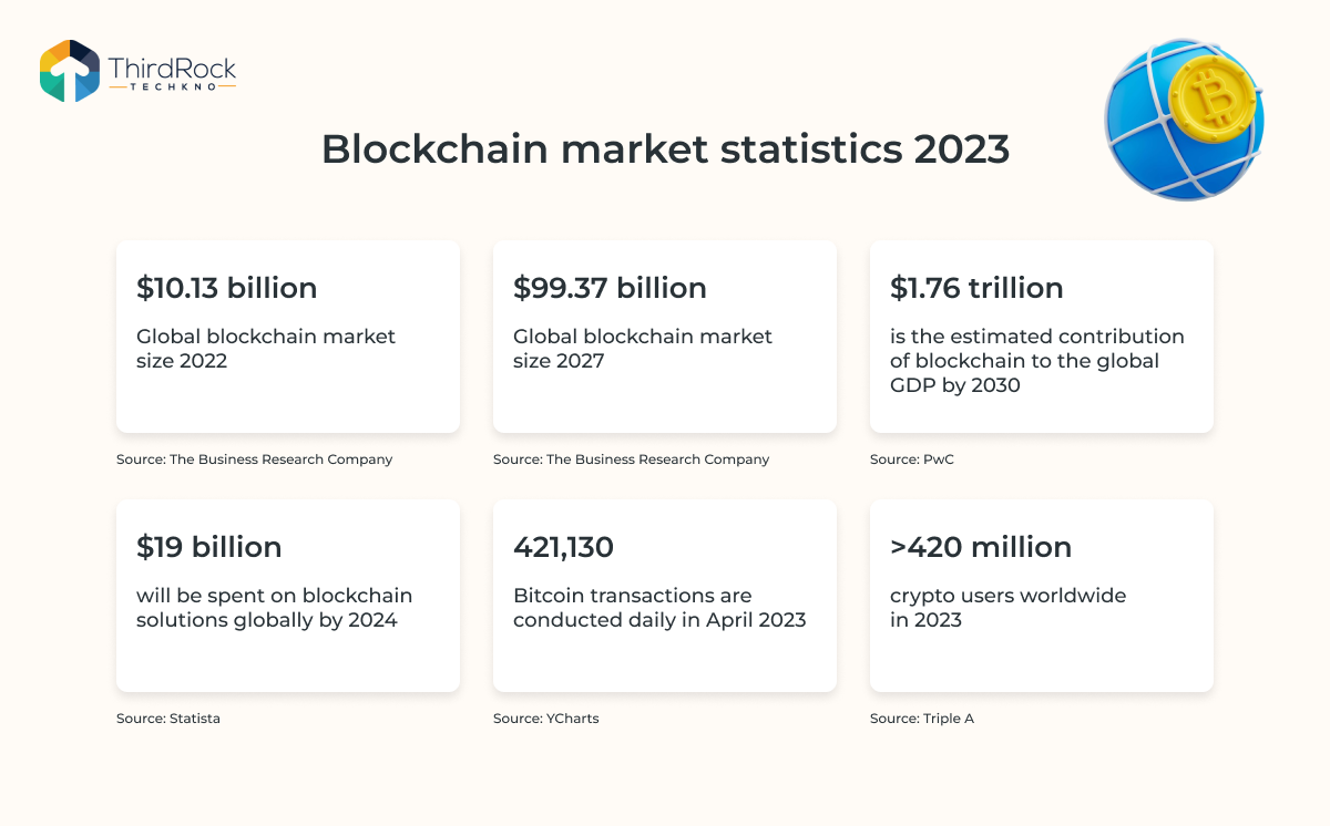 Blockchain app statists image
